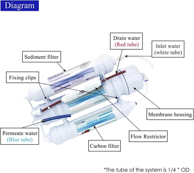 Thumbnail 3 de Sistema ósmosis inversa 3 etapas 100 GPD