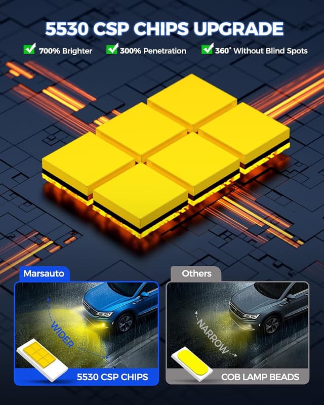 Thumbnail 6 de Marsauto H11/H16/H8 LED Fog Light Bulbs (Yellow) 14,000LM, 3000K Amber, Pack of 2