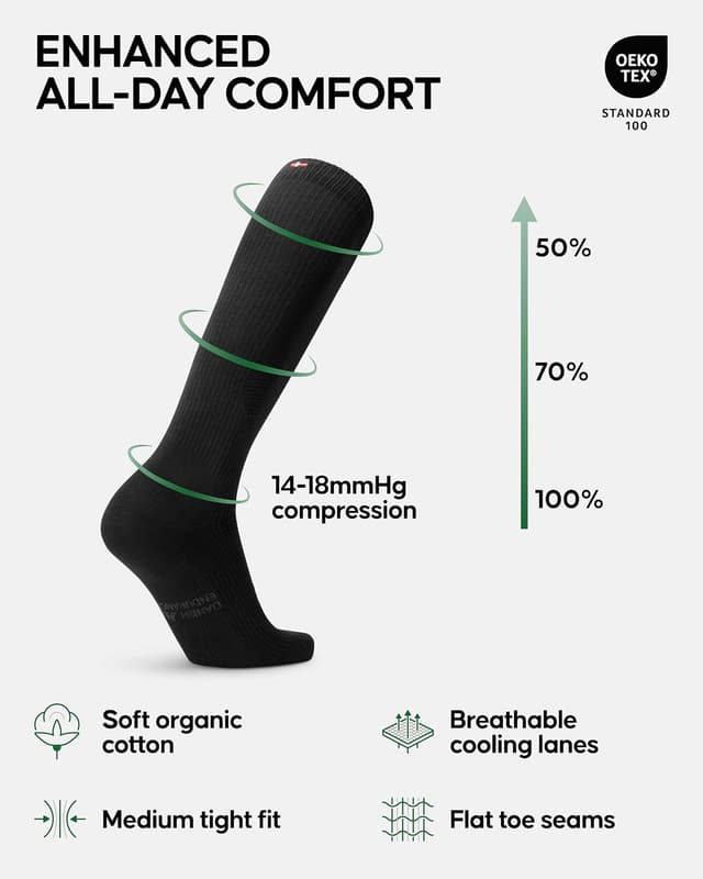 Detalle 2 de Danish Endurance Compression Socks 14-18 mmHg
