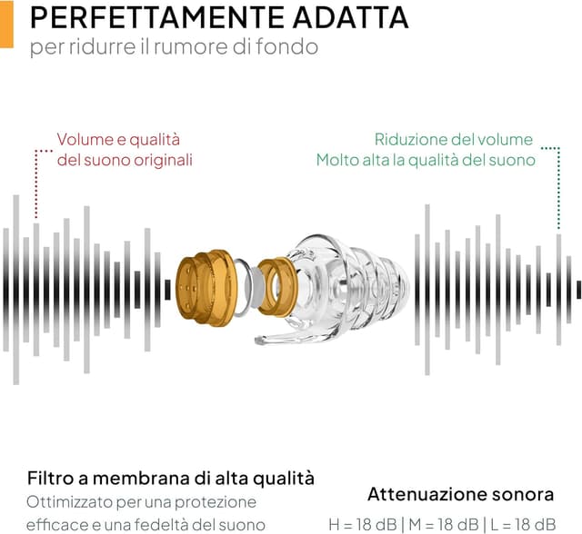 Detalle de Senner WorkPro tappi antirumore con custodia