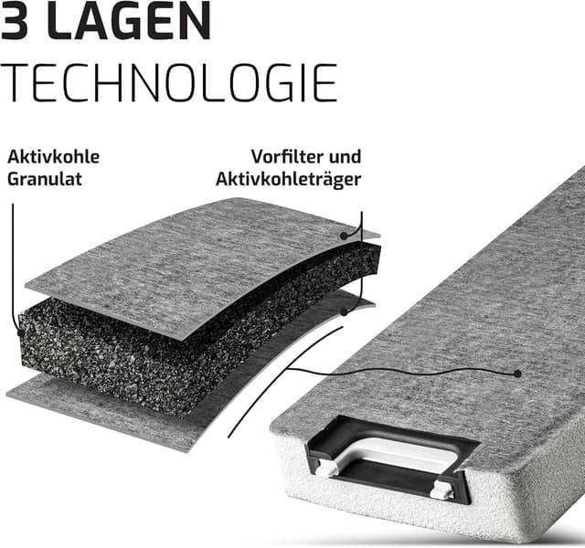 Thumbnail 1 de A&M Aktivkohlefilter DKF 13-1 476,5 mm