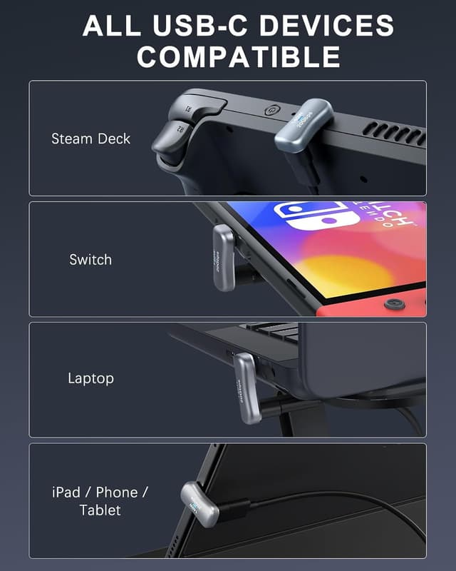 Thumbnail 6 de Moko 2er-Set 180° USB‑C Adapter (USB‑C Stecker auf USB‑C Buchse, U-Form) für Schnellladung, Daten & Video