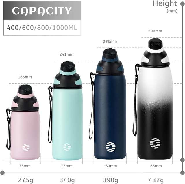 Detalle de Fjbottle Magnetic Lid Vacuum Bottle 1L