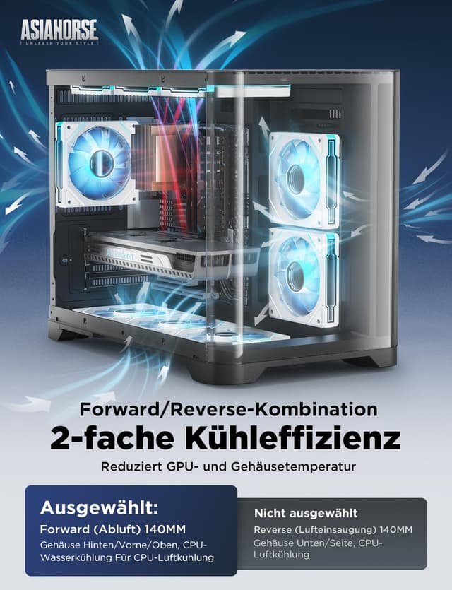 Detalle de AsiaHorse AMICIMega RGB PC-Gehäuselüfter 140 mm (HDB) – 5V 3-Pin ARGB + 12V 4-Pin PWM