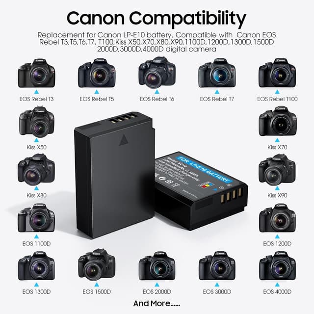 Detalle 2 de LP-E10 Battery 2-Pack 1600mAh & Digital Display Dual USB Charger for Canon LP-E10