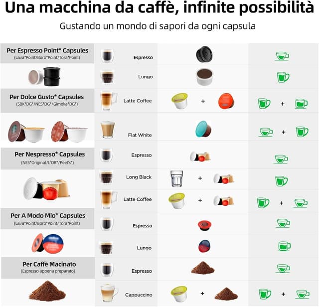 Detalle de CAPXSNOB Warriors1 Macchina da caffè 5 in 1 per capsule (Nespresso Original, Dolce Gusto, Lavazza A Modo Mio, Espresso Point) e caffè macinato