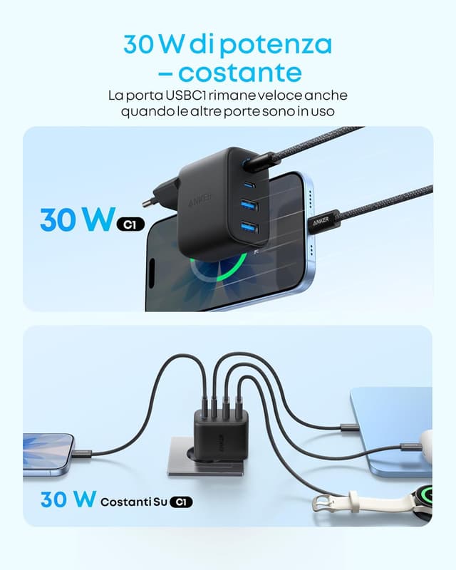 Detalle 1 de Anker Caricatore USB C 50W 4 Porte