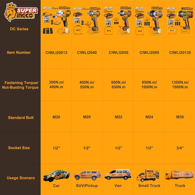Thumbnail 3 de Ingco CIWLI2050 20V Brushless Impact Wrench 500Nm