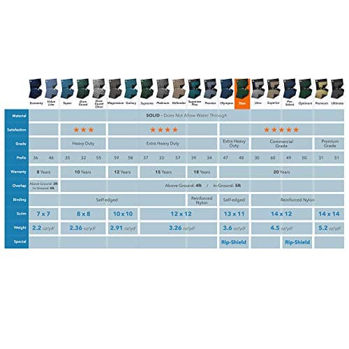 Thumbnail 1 de Robelle 321218 – Cubierta de Invierno Dura-Guard para Piscina Ovalada 12x18 🏊