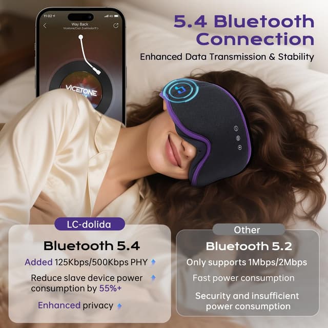 Thumbnail 5 de LC-dolida Bluetooth Sleep Mask 15h