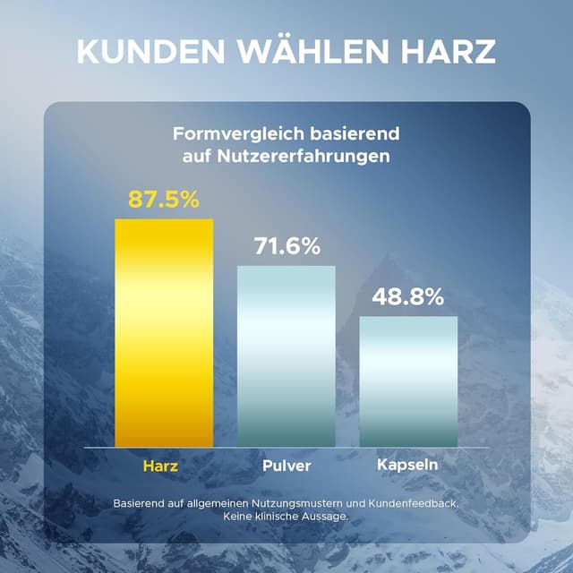 Detalle 2 de 100% Shilajit Original 800 mg (5-in-1 Himalaya) – 100 g Glas, pro Portion 800 mg Shilajit-Harz