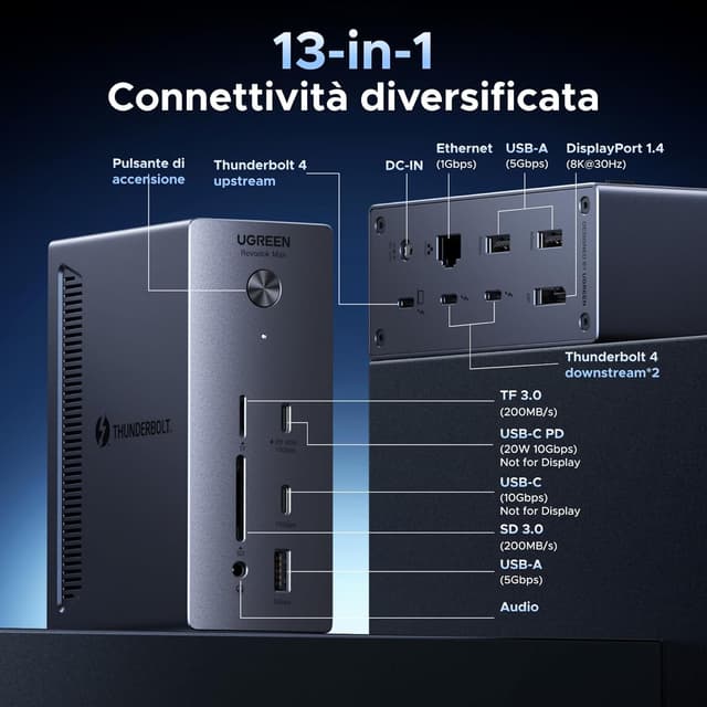 Detalle 2 de UGREEN Revodok Max Dock Thunderbolt 4 13 in 1 con 2 porte TBT4, DisplayPort, RJ45 e doppio slot SD/TF