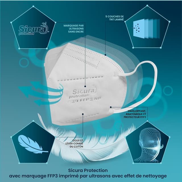 Detalle 1 de Masques FFP3 25 pièces SICURA