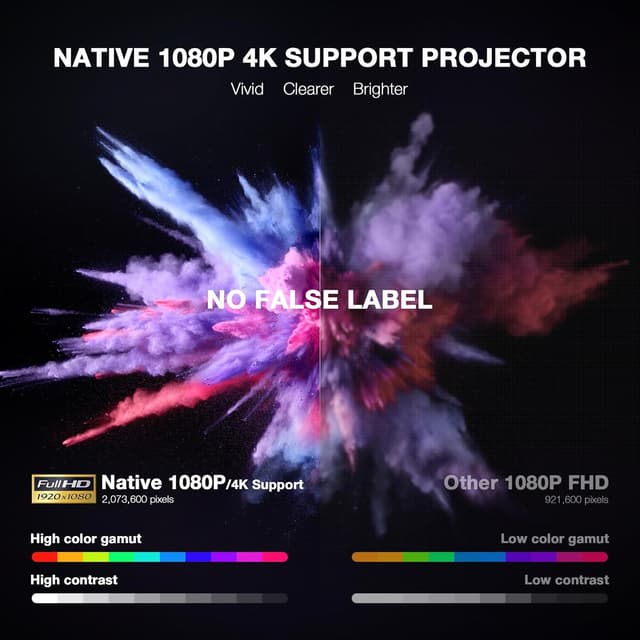 Detalle 1 de VOPLLS Thinnest Smart Mini Projector 1.81-inch