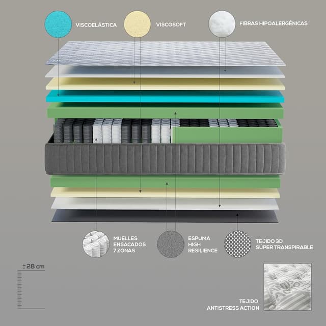 Detalle de Homey Serenity Colchón visco 28 cm firmeza alta 90x190
