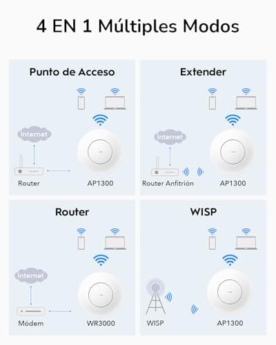 Thumbnail 6 de Cudy AP1300 WiFi Empresarial AC1200 con Malla 🌐