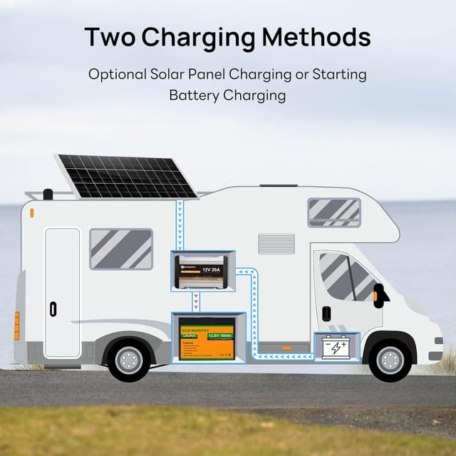 Detalle 2 de ECO-WORTHY Ladebooster 12V 20A DC-DC Ladegerät