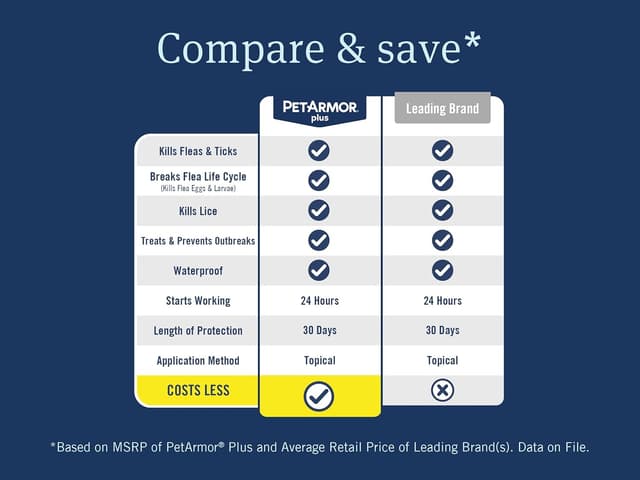 Detalle de PetArmor Plus flea and tick for cats, 6 doses