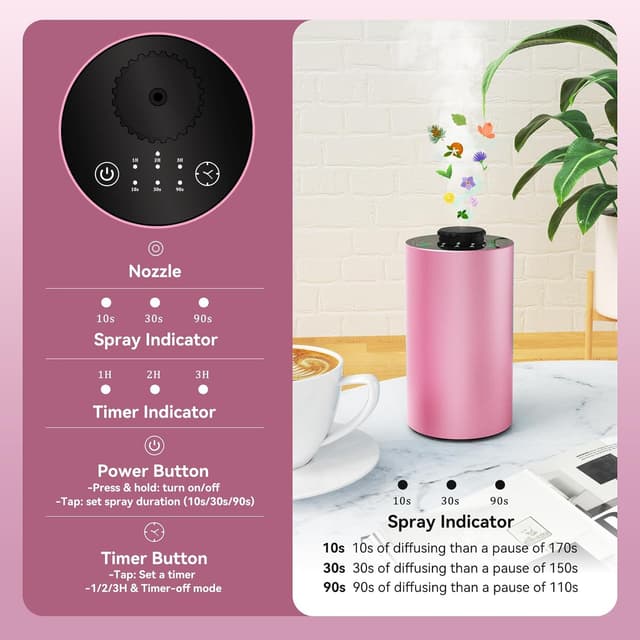 Detalle de Diffusore auto profumo in lega di alluminio, timer 10/30/90s