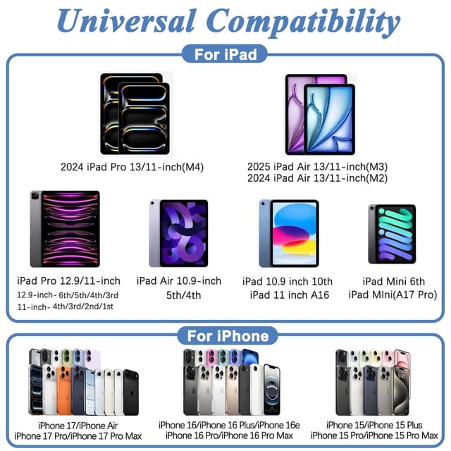Detalle 2 de USB C Fast Charger 60W for iPad
