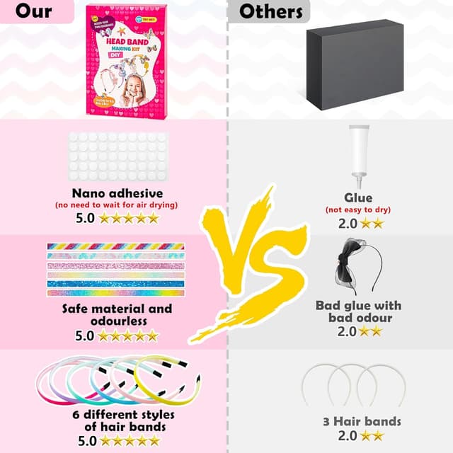 Detalle 2 de JOYSAL cerchietto fai da te per ragazze con 6 fasce, nastri colorati e 36 ornamenti