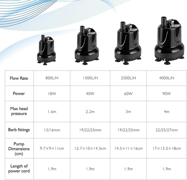 Detalle 2 de Hygger Submersible Water Pump 4000L/H (90W) – ultra-quiet fountain & aquarium pump with dry-burn protection