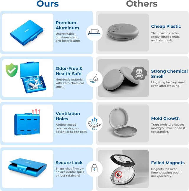 Detalle de Oralphi retainer case 38.5 g aluminium