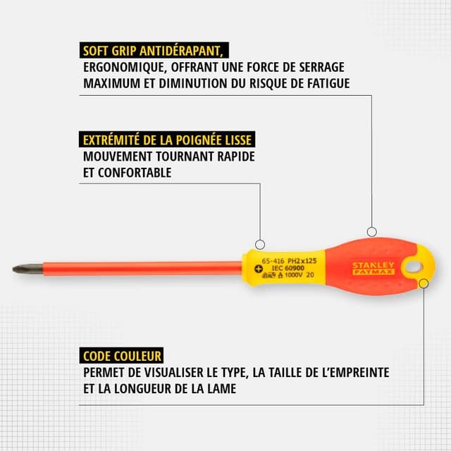 Detalle 2 de Stanley FatMax 0-65-441 set di 6 cacciaviti isolati (Str, Ph) con tester