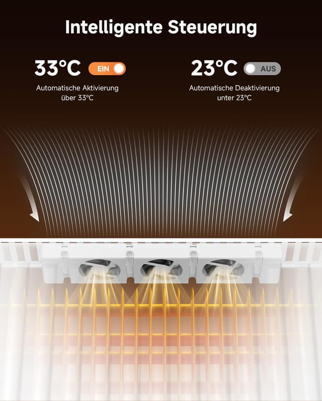 Thumbnail 1 de Heizkörper Ventilator Mono Set Smartes Heizgebläse 30% 📈