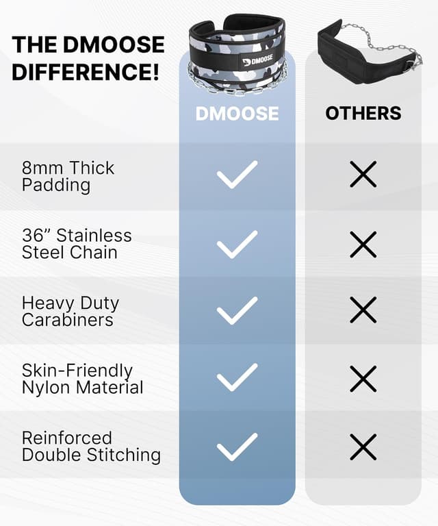 Detalle de Dip belt with 36" chain, supports 350lbs