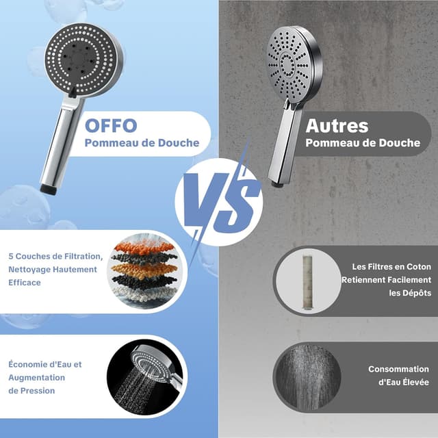 Detalle de OFFO Pommeau de douche filtrant anti-calcaire avec tuyau 1,6 m et 6 modes de jet, finition chrome