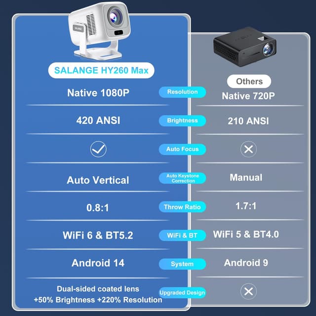 Detalle de Salange Smart Projector 15,000 lumens