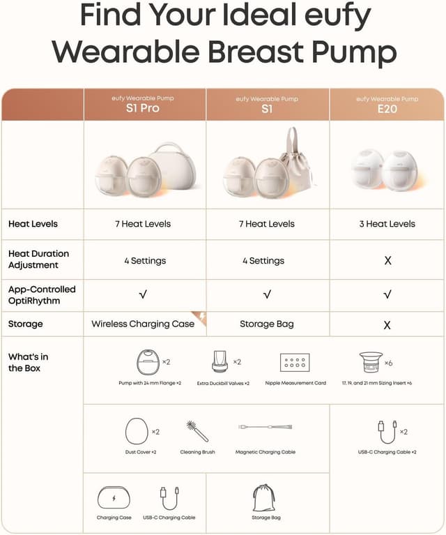Thumbnail 6 de eufy Breast Pump E20 300 mmHg