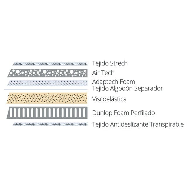 Thumbnail 6 de Dunlopillo Aran colchón visco 50 kg/m3