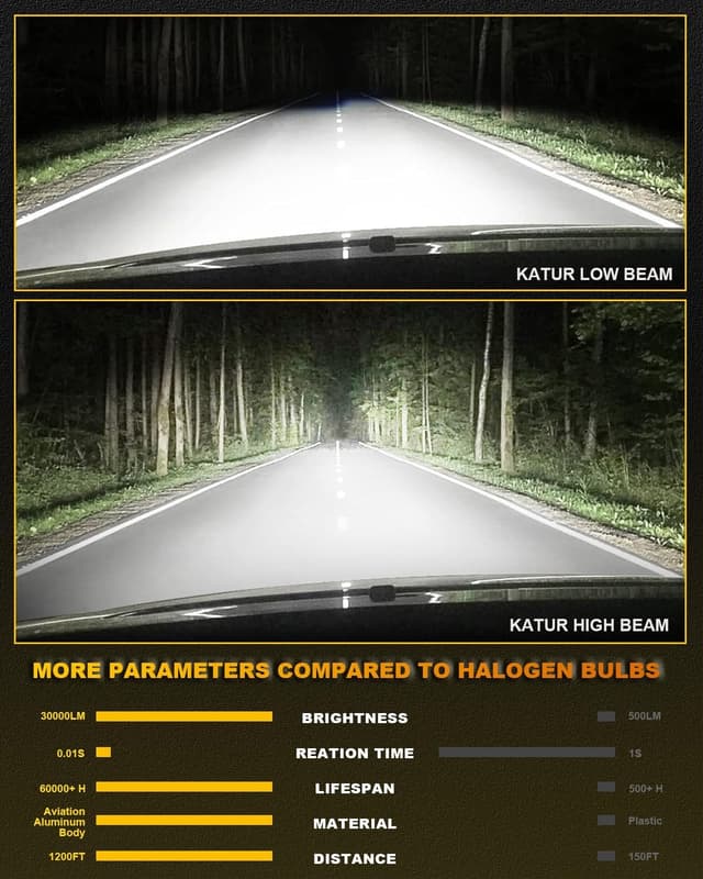 Thumbnail 5 de KATUR HB3 120W LED Headlight