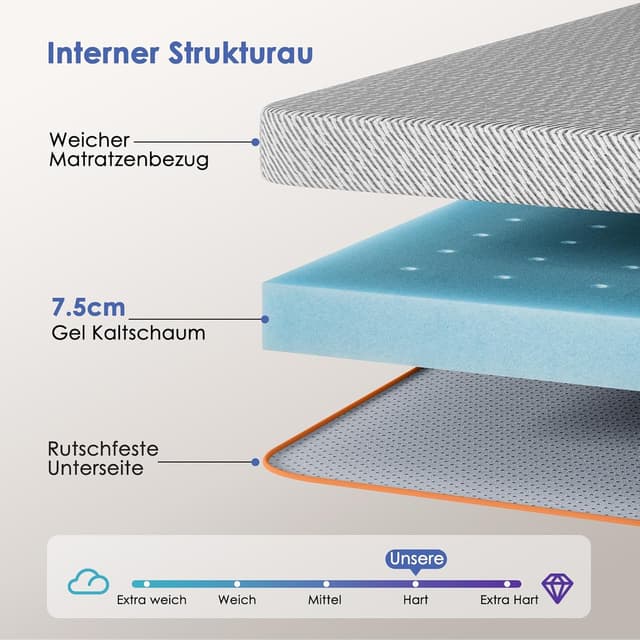 Detalle 2 de PERLECARE Topper 140x200 7,5 cm