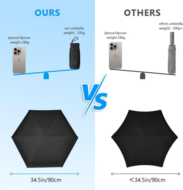 Detalle de Aolso Travel Umbrella 90 cm mini