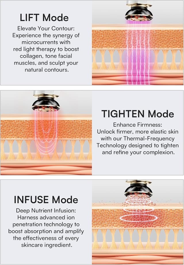 Thumbnail 4 de INIA Flare 3-in-1 Skin Tightening Device
