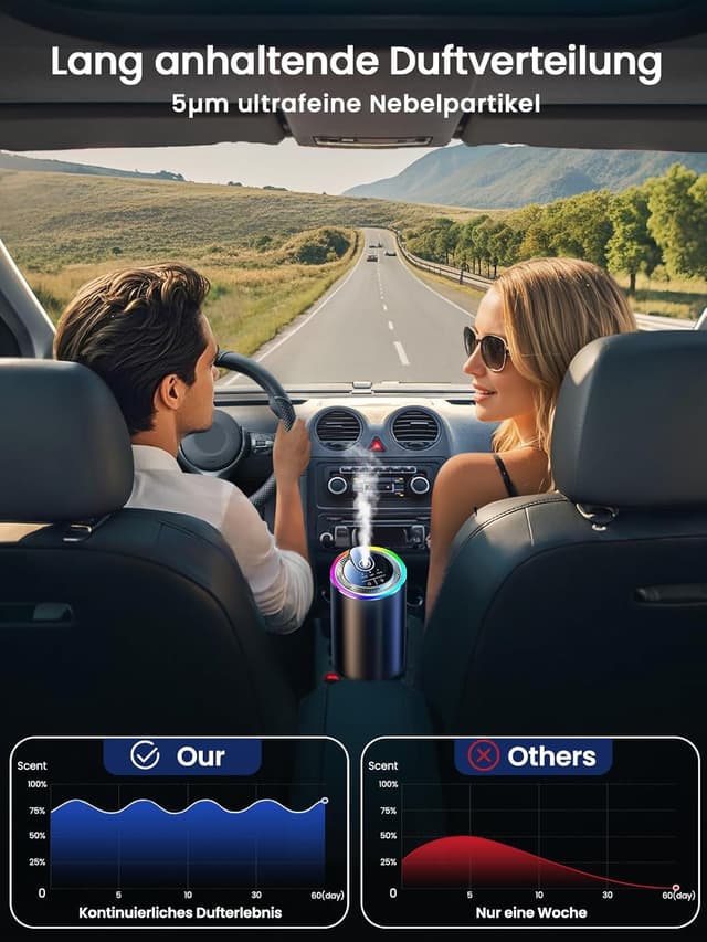 Thumbnail 5 de Towonshy BJ 573 Auto Duftdiffusor