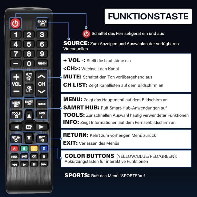 Thumbnail 4 de MAGIC SEAL Universal-Fernbedienung für Samsung