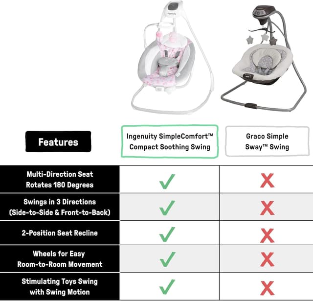 Detalle 2 de Ingenuity Everston Babyschaukel bis 9 kg 👶