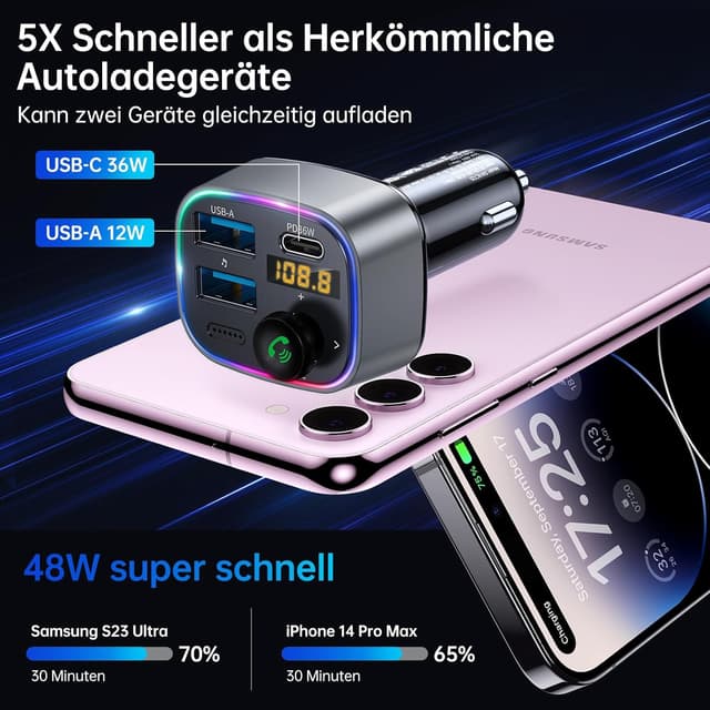 Detalle de Syncwire FM-Transmitter mit Bluetooth 5.4