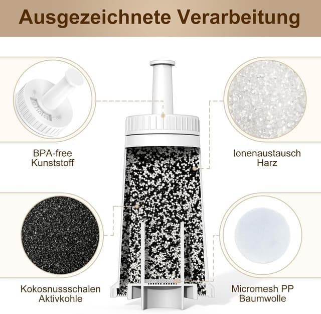 Thumbnail 3 de ARETHONE Wasserfilter für Sage Kaffeevollautomat