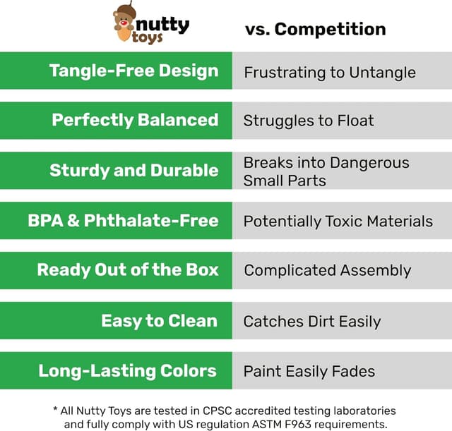 Thumbnail 3 de NUTTY TOYS Parachute Toy for Kids 3–12