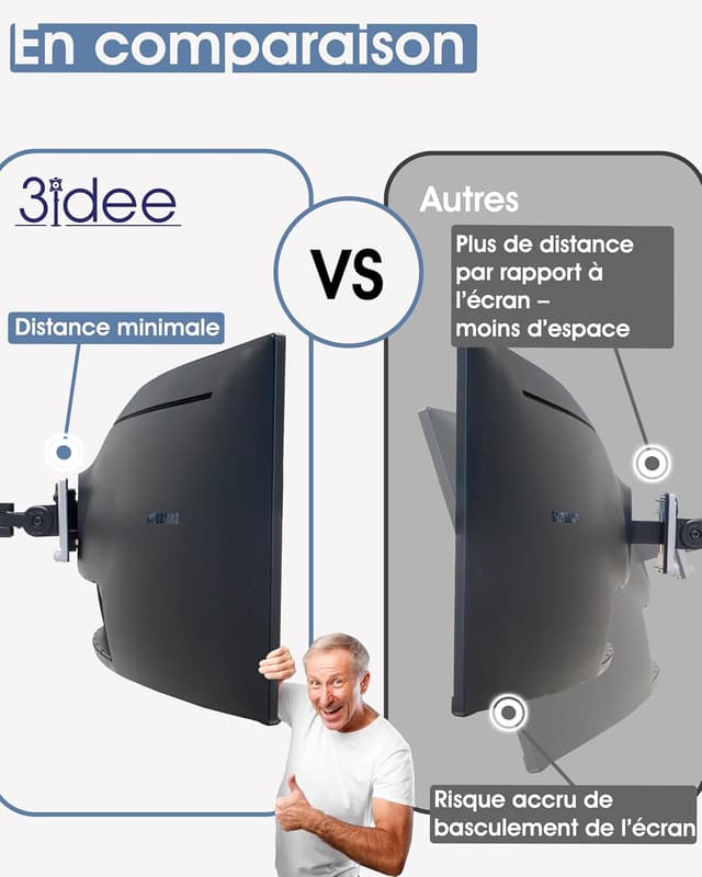 Detalle 1 de Adaptateur VESA 75x75 3IDEE pour Samsung Odyssey