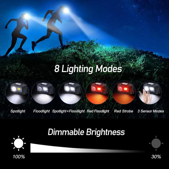 Thumbnail 4 de Blukar Lampada Frontale 2000 Lumen