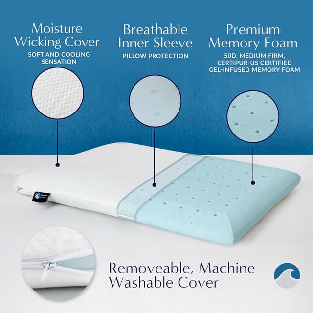 Detalle de Bluewave Ultra Slim Gel Pillow
