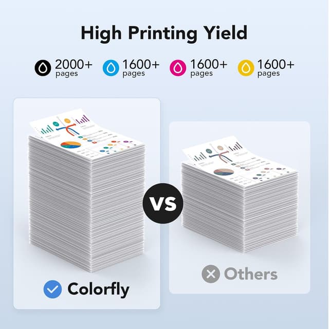 Detalle de 962XL Ink Cartridges Combo Pack (Compatible Replacement for HP 962XL) — 4-Pack Black/Cyan/Magenta/Yellow