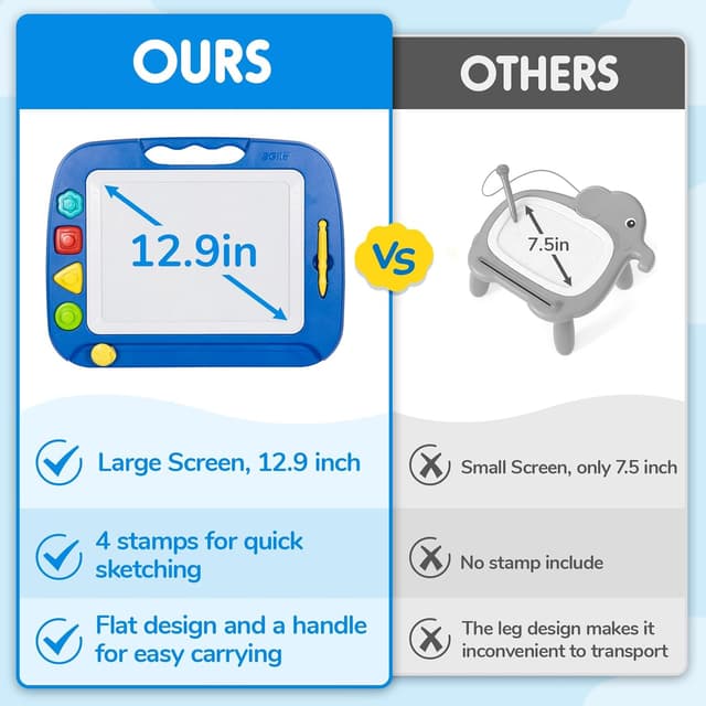 Detalle 2 de SGILE Magnetic Drawing Board 16x13