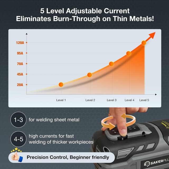 Detalle 2 de Sakerplus Portable Welding Machine 110V ARC Welder
